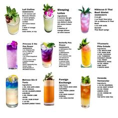 the different types of cocktails are shown in this chart, which shows how to drink them