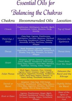 Essential Oil Frequency Chart Doterra, Native Spirituality, Sage Cleansing, Chakra Health, Essential Oils For Headaches, Witch Spirituality, The Chakras, Aroma Therapy, Chakra Colors