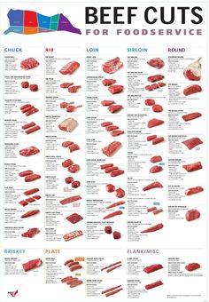 beef cuts for food service are shown in this poster, which includes different types of meats