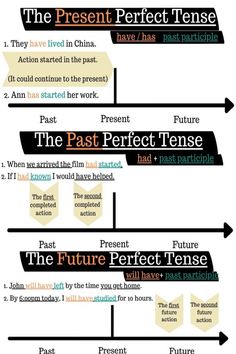 the past perfect tense is written in different languages and has been used to describe what things are