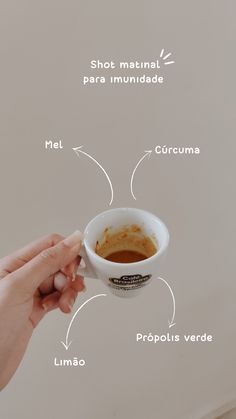 a person holding a coffee cup in their left hand and labeled parts of the cup