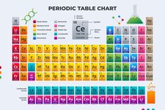 an image of a colorful table chart with the element name and atomic symbols on it