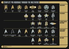 the star trek insignias through the universe