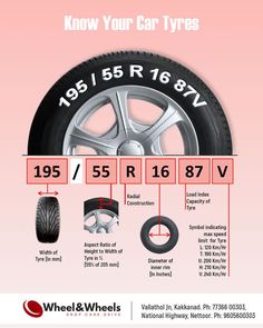 the wheel and tires are labeled in red, white, and black text that reads know your car types