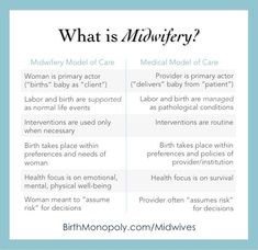 what is midwifery? medical model of care and the role of women in primary care