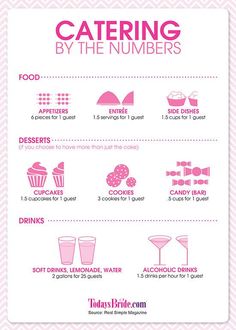 a pink poster with instructions for catering by the numbers