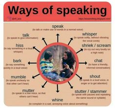 a poster with an image of two people talking to each other and the words ways of speaking