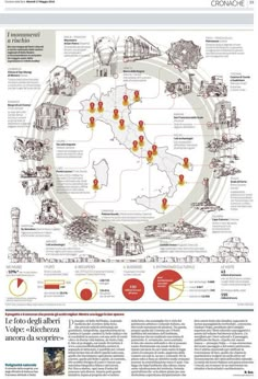 an info sheet with different types of buildings and their locations in red, yellow and white