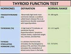 the hypoid function test is shown in this table