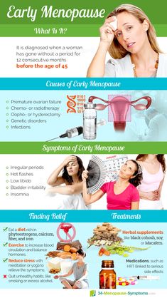 Hormone Health, Hot Flashes, Women's Health, Health Remedies, The Age, Every Woman, Health Tips, Health And Wellness