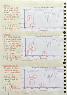 three diagrams showing different stages of an experiment