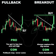 #technicalanalysis #daytrading #bitcointrading
#tradingforex #swingtrading  #tradingstrategy #tradingcardgame #tradinglifestyle  #tradingtips
#tradingview #tradingstocks #tradinglife #nifty50 Stock Market Chart, Forex Trading Basics, Bitcoin Mining Software, Chart Patterns