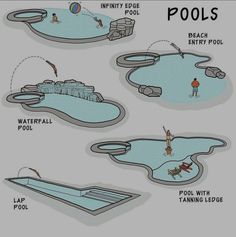 an image of a cartoon pool with instructions on how to get in and use it