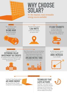 an orange and white poster with information about solar energy