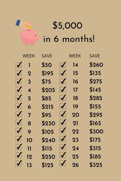 a poster with the price of different items in each month, including one piggy bank