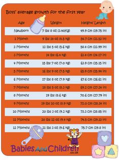 the baby's height chart for each child is shown in orange and blue, with numbers