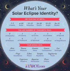 an advertisement for solar eclipses in the sky with stars and planets around it, which reads what's your solar eclipse identity?