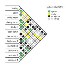 the floor plan for an apartment with different rooms