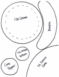 an ice cream diagram is shown in black and white, with the names below it