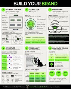 a green and black info sheet with the words build your brand on it's side