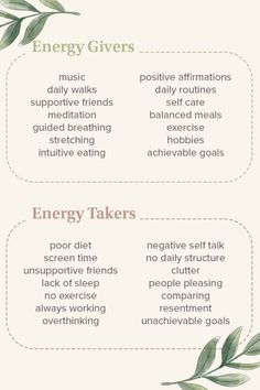 Check out this list of ENERGY GIVERS and ENERGY GIVERS!! If you are struggling with having enough energy, maybe it's time to change up your routine and choose things that will GIVE you energy. The ENERGY GIVERS improve physical, emotional and mental health. Choose WISELY!! How To Get Energy Back, How To Feel Your Own Energy, Manage Your Energy, Ways To Have More Energy, How To Energize Yourself, How To Have Positive Energy, How To Get Your Energy Back, More Energy How To Get, How To Have Energy