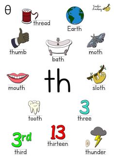 a poster with different types of letters and numbers on it, including the letter t