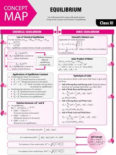 the concept map for an equilbraum class xi project is shown in pink and white