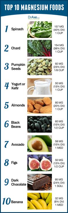 Are You Magnesium Deficient  Top 10 Magnesium Rich Foods You Must Be Eating | http://www.draxe.com/magnesium-deficient-top-10-magnesium-rich-foods-must-eating/ Buah Tin, Magnesium Foods, Health Tricks, Potassium Foods, Potassium Rich Foods, Magnesium Rich Foods, Pasti Sani, Things To Eat, Food Combining