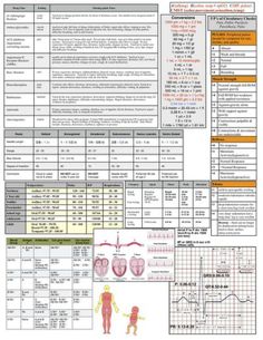 an image of medical diagrams and instructions