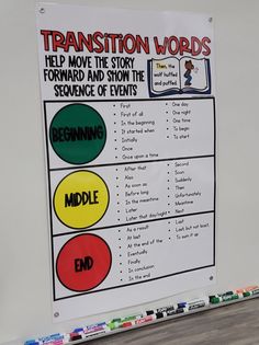 a sign with words and pictures on it in front of a white wall that says transition words