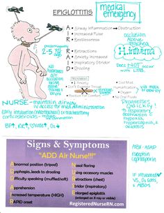 a poster with information about signs and symptoms