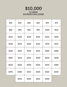 the $ 10, 000 savings challenge is shown in three separate squares with numbers on each side