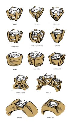 Your Guide to Ring Setting Styles | Diamond Nexus Jewelry Illustration, Jewelry Tips, Jewellery Sketches, Jewelry Techniques