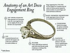 the anatomy of an art deco engagement ring, with instructions for how to use it