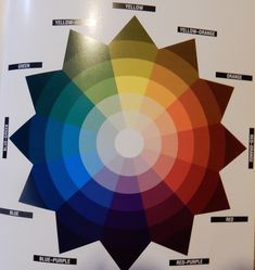 an image of a color wheel with different colors