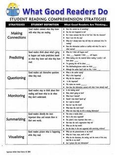 what good readers do worksheet for students to learn and use in the classroom