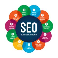 the words search engine optimitation in a circle with many different colored circles around it