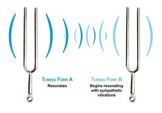 three different types of surgical instruments with the words turning fork and turning fork below them