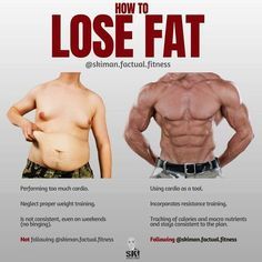 Fat Loss Diet, Street Workout, Fat Loss Workout, Weights Workout, Bodyweight Workout, Weight Training