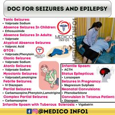 a poster with instructions on how to use an inhaler for selves and epilepy