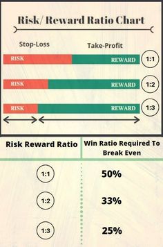 a bar chart showing the percentage of reward paid for each person in their life and how they