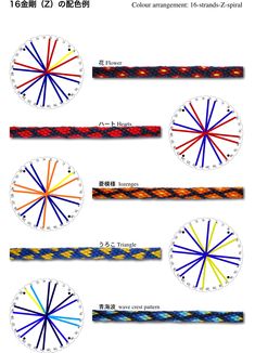 four different types of braiding with various colors and sizes on each side, including blue, red, yellow, orange, and white