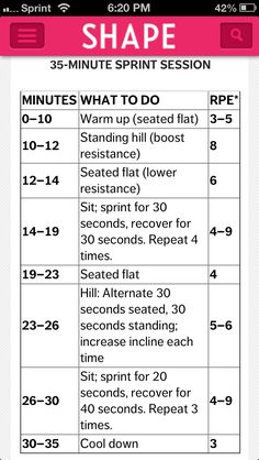 a table with numbers and times for different types of things to see on the phone