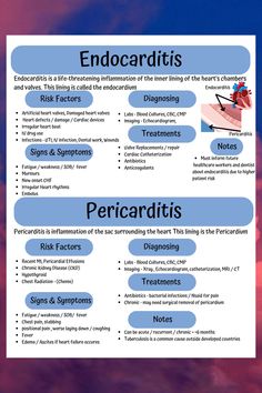 a poster with the words endocardis and their meanings