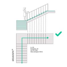 a diagram showing the steps and handrails for an indoor stair system, with green arrows pointing up