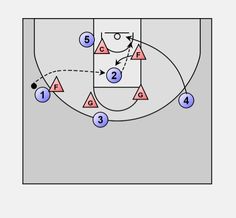 the basketball play is shown in blue and has three blocks on each side, with one block