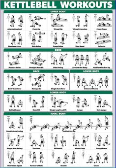 the kettlebell workout chart shows how to do it and what you can use it