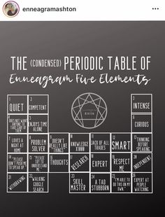 a blackboard with white writing on it that says the combined period table of enneagann nine elements