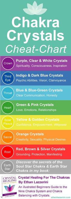 Chakra Crystals Chart Infographic. Crystals and stones by colour. #crystalhealing #chakras Crystals Chart, Guide To Crystals, Autogenic Training, Chart Infographic, Life Challenge, The Crystals, Reiki Symbols, Reiki Chakra