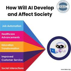 The future of artificial intelligence promises transformative advancements in automation, decision-making, and personalization across industries, with potential challenges in ethics, privacy, and job displacement, necessitating careful consideration to ensure responsible and equitable AI integration. Human Language, Data Analyst, Future Trends, Personalized Learning, Get Educated, Career Growth, Future Technology, Career Opportunities, Data Analytics